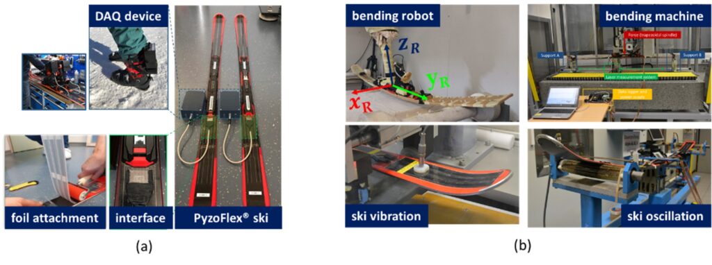 Figure 1 PyzoFlex® prototype (a) and different deflection settings to test the reliability and validity of the ski prototype (b)