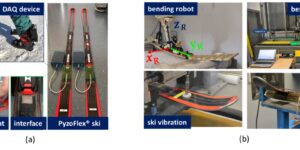 Figure 1 PyzoFlex® prototype (a) and different deflection settings to test the reliability and validity of the ski prototype (b)